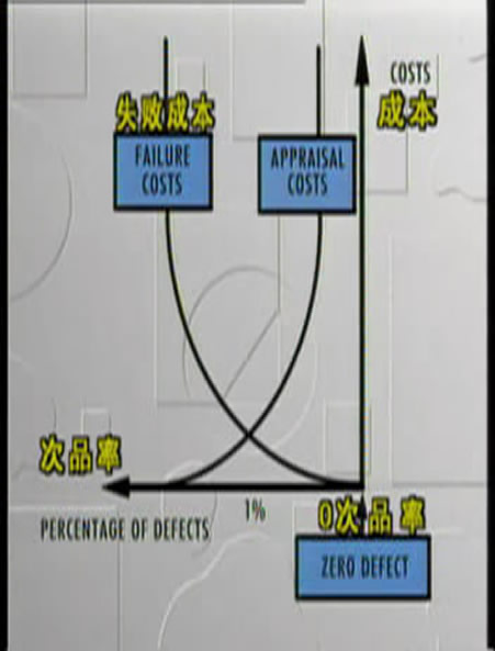 質量管理