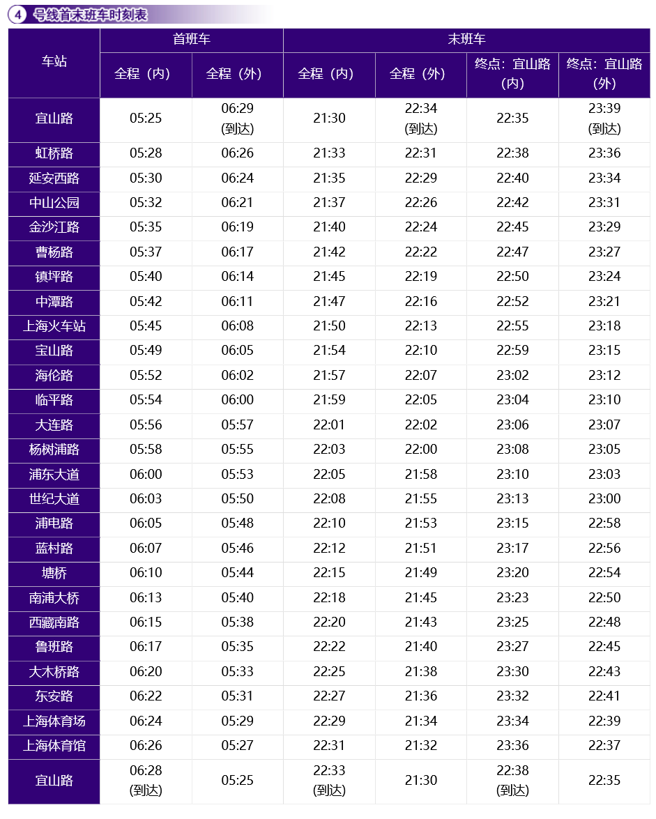 上海捷運4號線(上海捷運4號線（環線）)