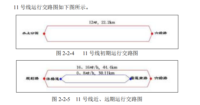 11號線交路圖