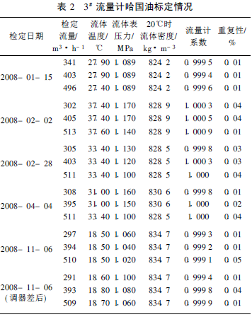 地層原油體積係數