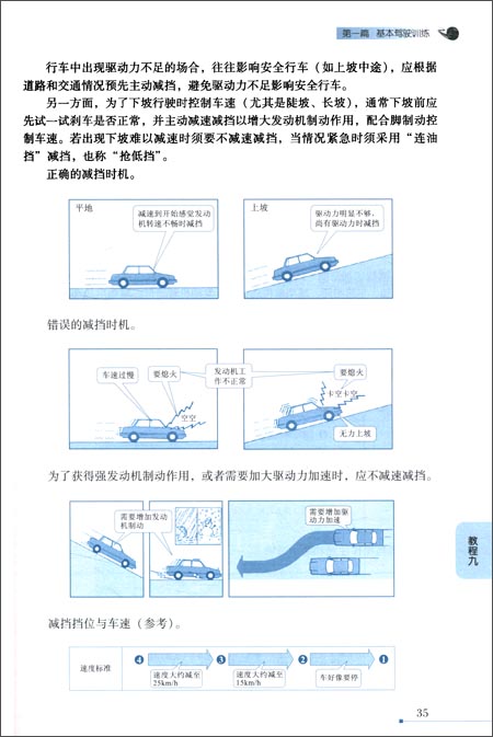 汽車駕駛科目考試訓練