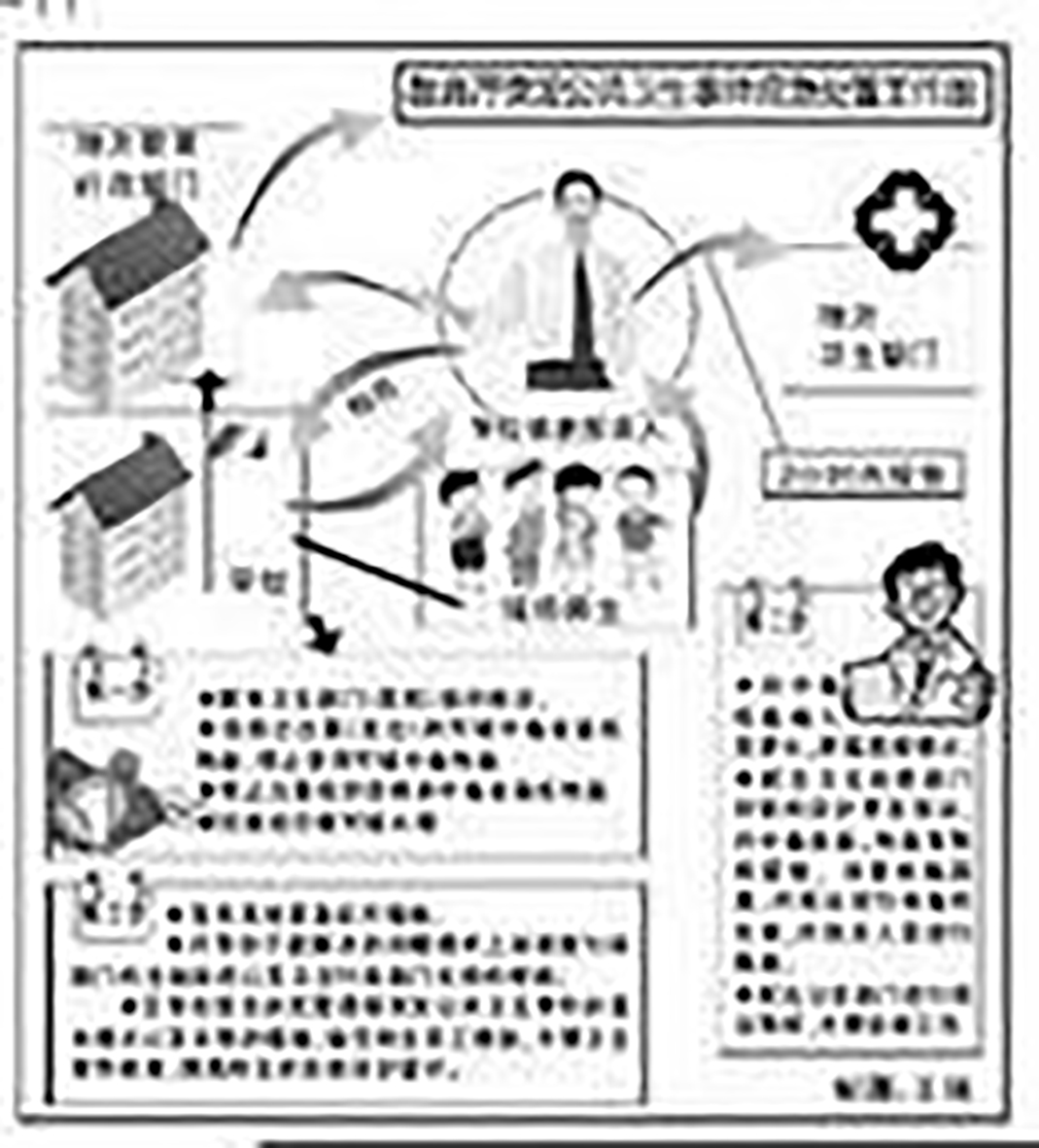 突發性公共事件