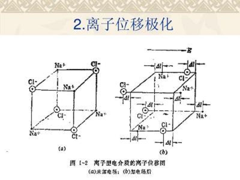 離子位移極化