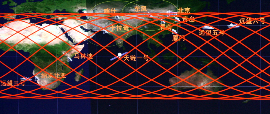 測控通信系統