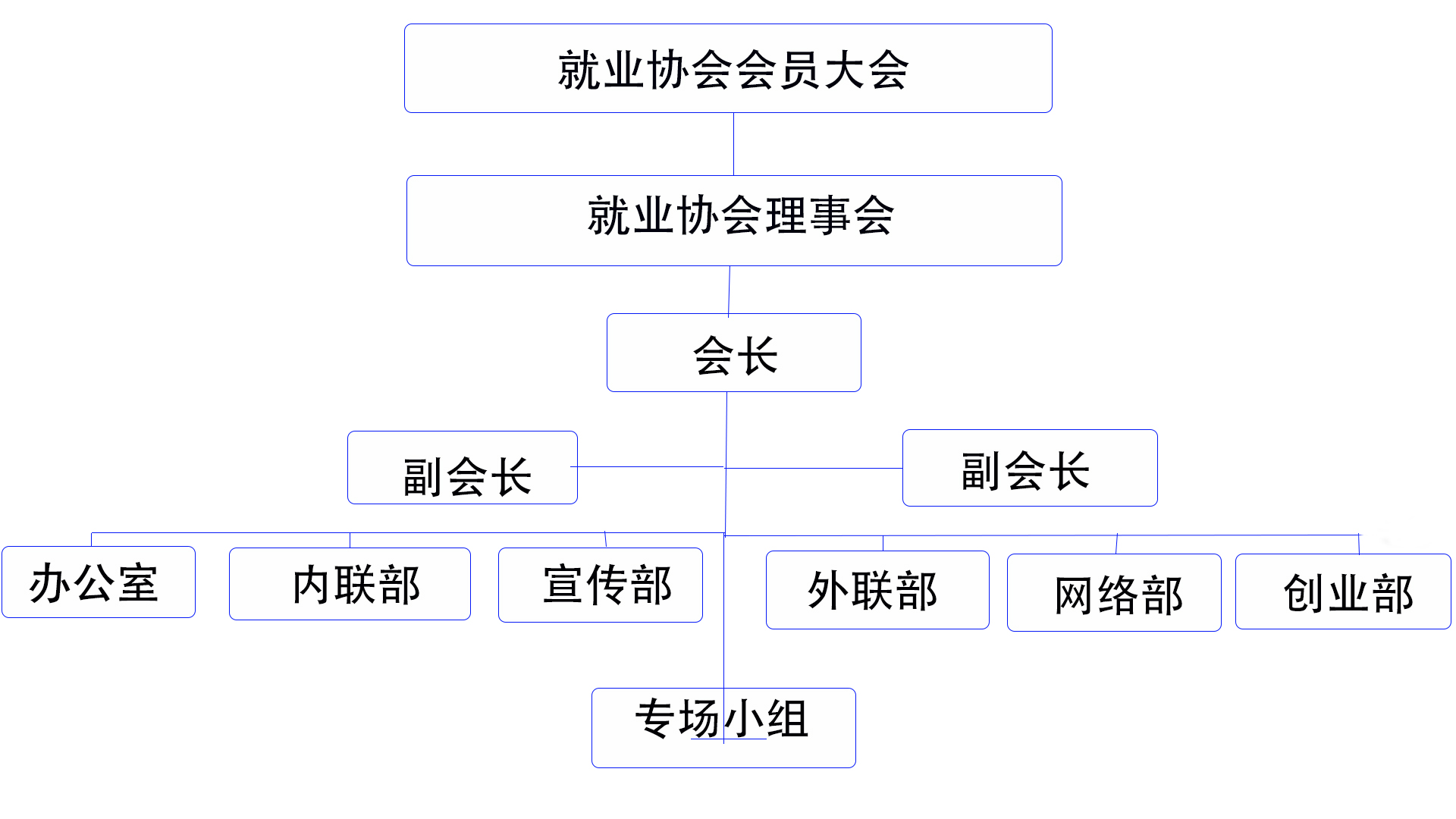 江西中醫藥大學學生就業與職業發展協會