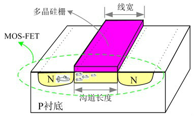 特徵尺寸原理圖