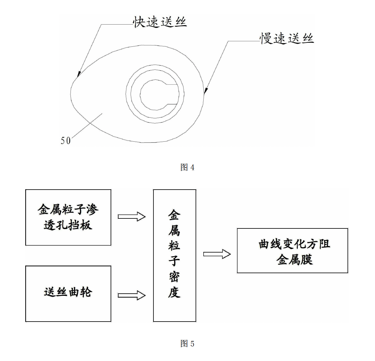 金屬化膜、鍍膜機及蒸鍍金屬化膜工藝