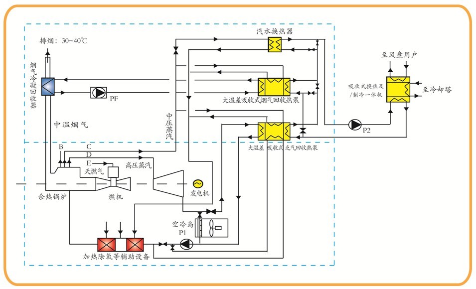 熱電轉換系統