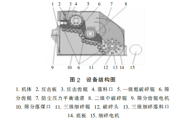 破碎篩機