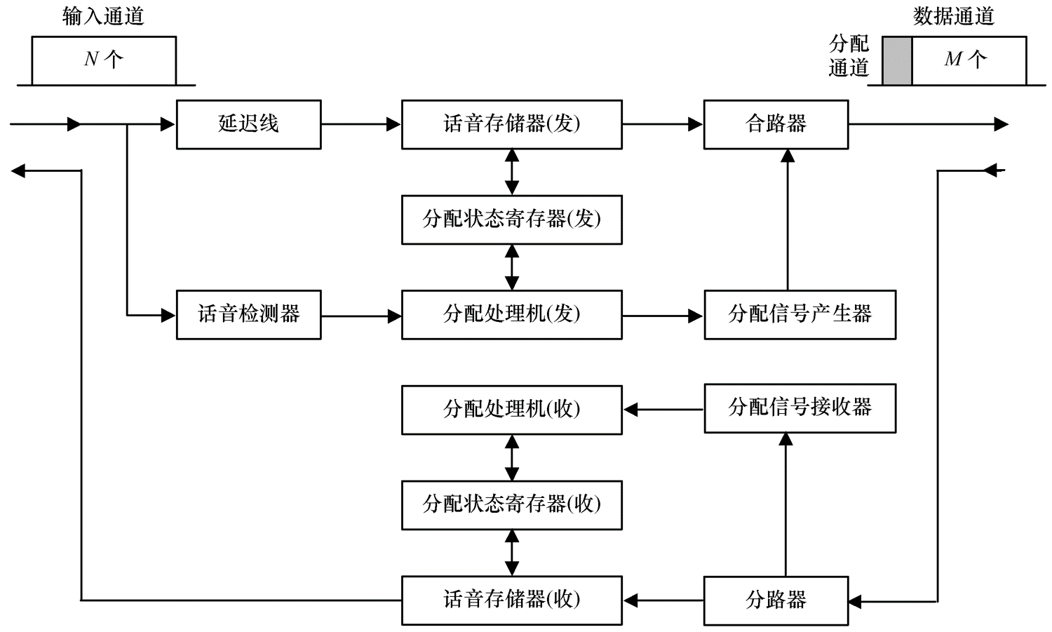 數字語音內插