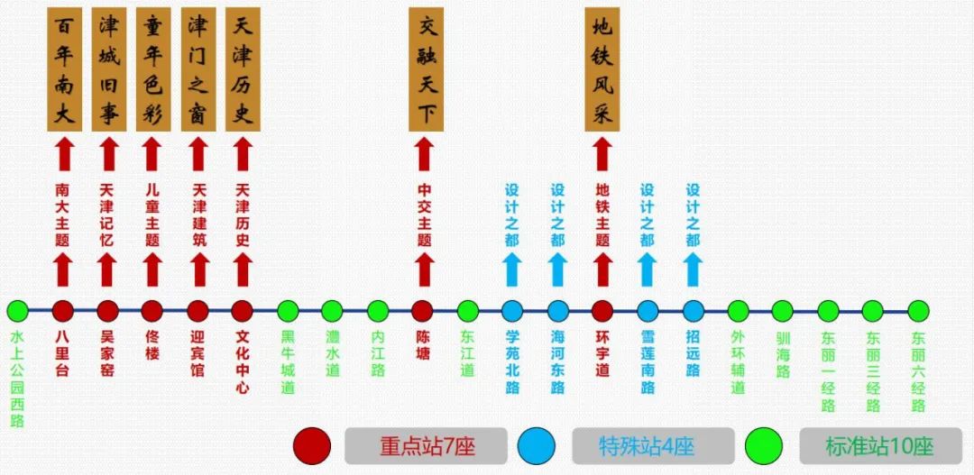 南開大學八里台站