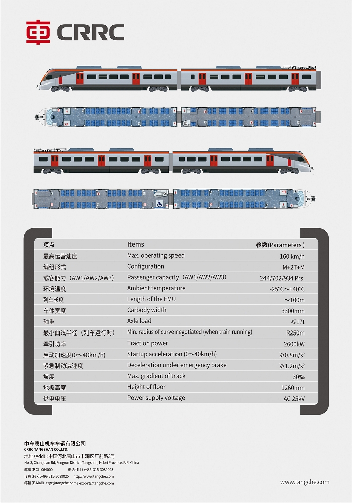 CJ3型電力動車組