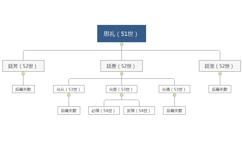 羅思禮