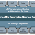 ServiceMix