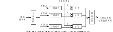 加密部分