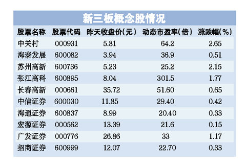 新三板概念股