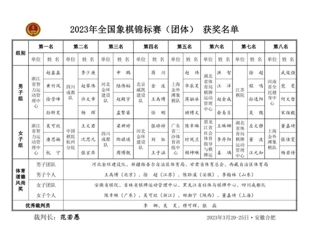 2023年全國象棋錦標賽