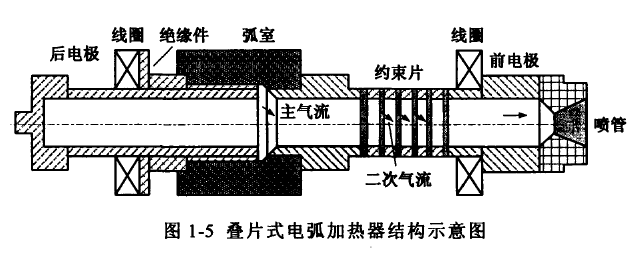 電弧加熱設備