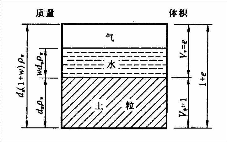 飽和土