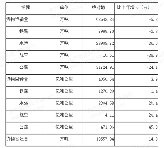 2021年武漢經濟發展研究報告