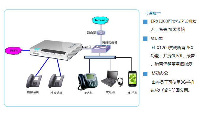 上海雲翌通信科技有限公司