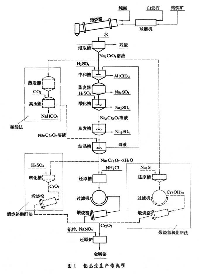 鋁熱法