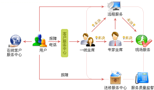 天作人力軟體