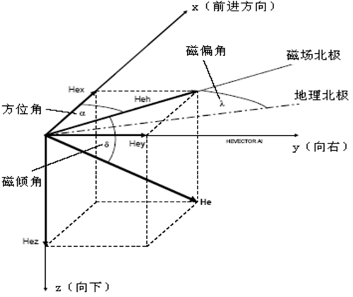 電子指南針電路原理圖