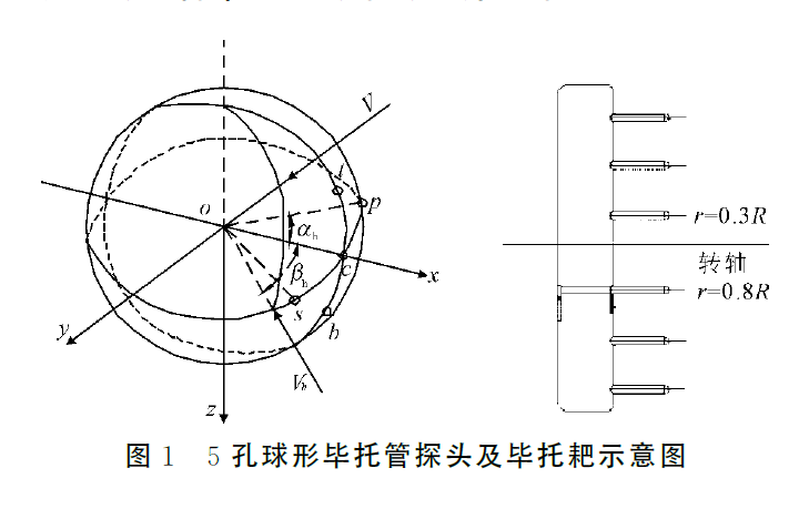 圖1