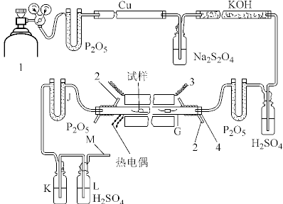 氮化鋰製備裝置1