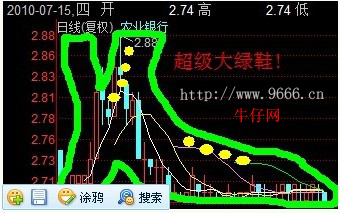 綠鞋機制