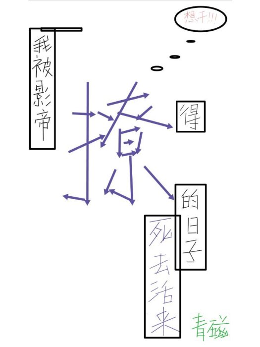 我被影帝撩得死去活來的日子