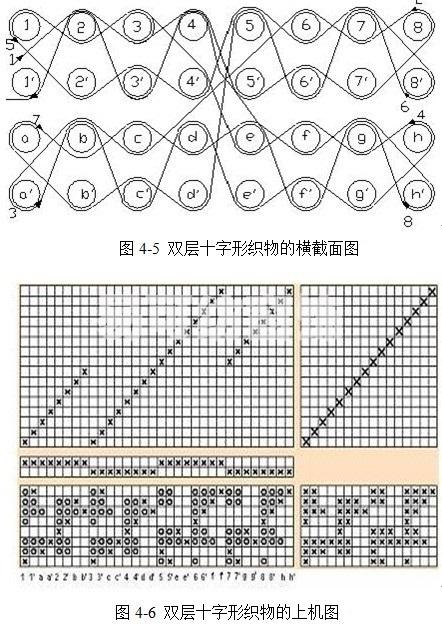 雙層十字形立體織物