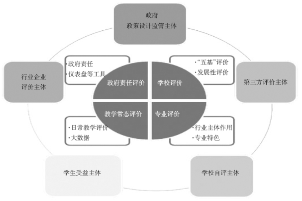 社會評價體系