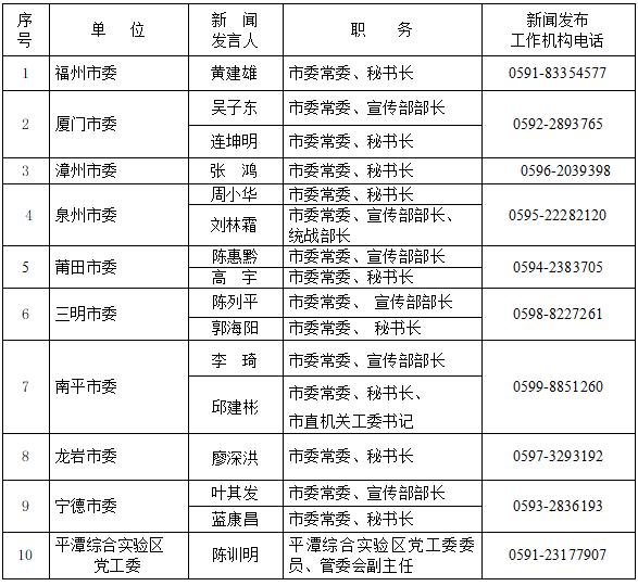 2024年福建省新聞發言人名錄