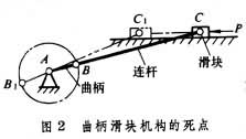 死點