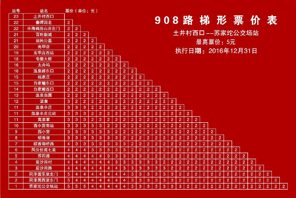 908梯形票價表