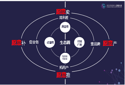 特權手機