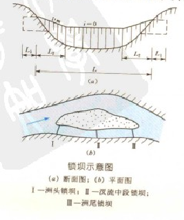 圖1