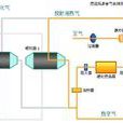 有機廢氣催化燃燒