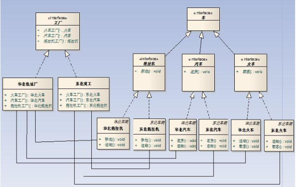 工廠模式