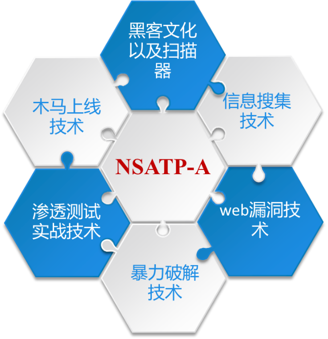 註冊網路安全滲透評估專業人員