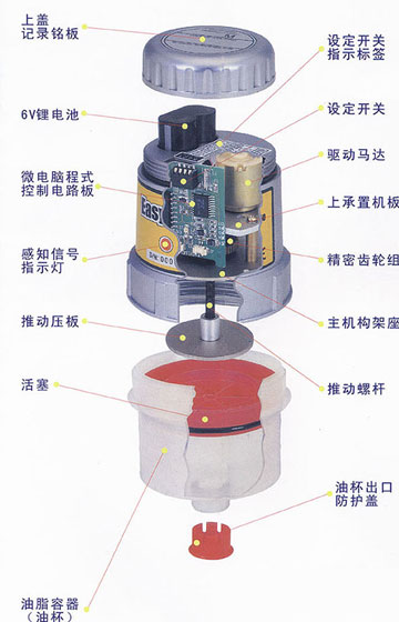 軸承注油器