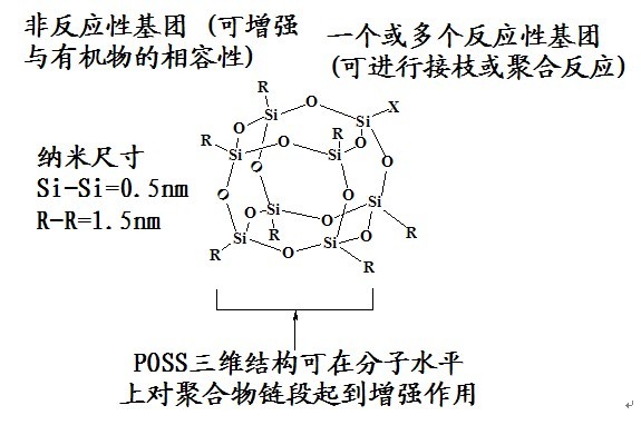 三甲基矽烷基籠形聚倍半矽氧烷