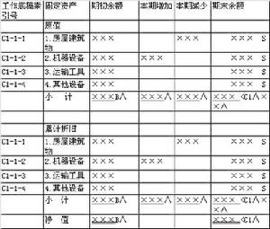 審計覆核項目