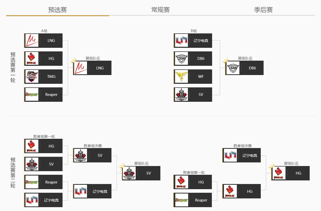 CFML2019職業聯賽春季賽預選賽