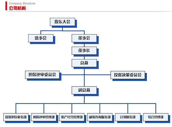 上海銀信融資擔保有限公司