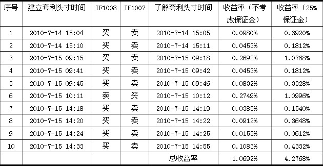 套利策略