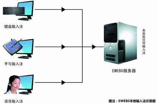 北京漢邦極通科技套用虛擬化平台系統