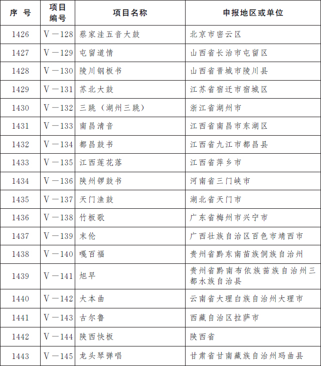 第五批國家級非物質文化遺產代表性項目名錄